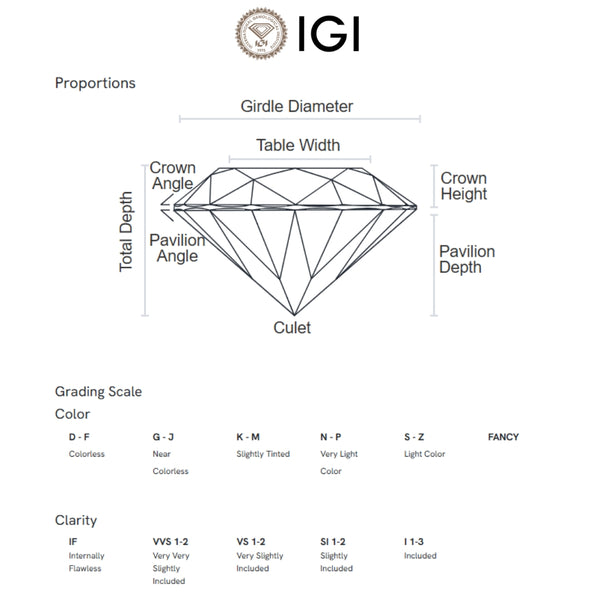 ANILLO SOLITARIO DIAMANTE CREADO 0.74 QUILATES CERTIFICADO IGI