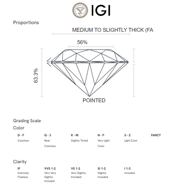 ANILLO SOLITARIO DIAMANTE 0.75 QUILATES CERTIFICADO IGI