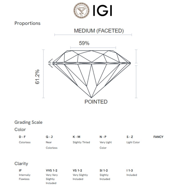 1-Carat IGI-Certified Lab-Grown Diamond Solitaire Ring