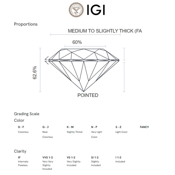 ANILLO SOLITARIO DIAMANTE CREADO 1.20 QUILATES CERTIFICADO IGI