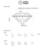 ANILLO SOLITARIO DIAMANTE CREADO 1.20 QUILATES CERTIFICADO IGI