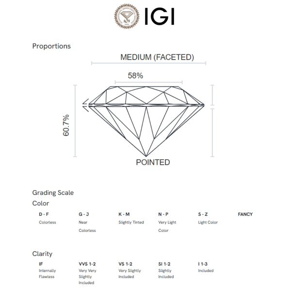 ANILLO SOLITARIO DIAMANTE CREADO 0.75 QUILATES CERTIFICADO IGI