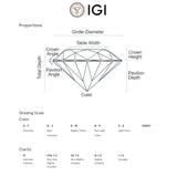 COLGANTE DIAMANTE CREADO 0.76 QUILATES PERILLA CERTIFICADO IGI