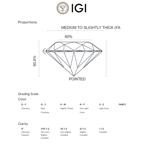 COLGANTE DIAMANTE CREADO 0.83 QUILATES CERTIFICADO IGI