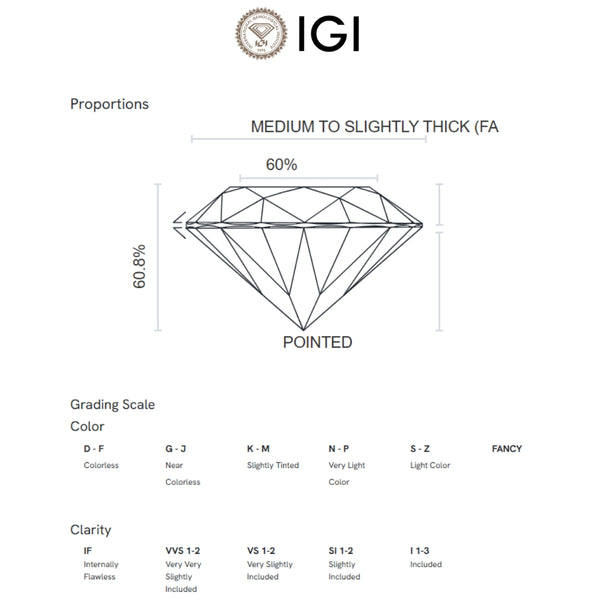 COLGANTE DIAMANTE CREADO 1.020 QUILATE PERILLA CERTIFICADO IGI