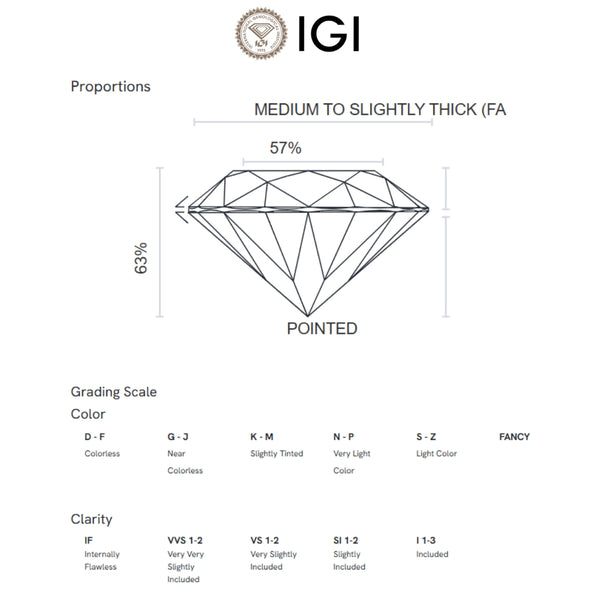 ANILLO SOLITARIO DIAMANTE CREADO 0.75 QUILATES CERTIFICADO IGI